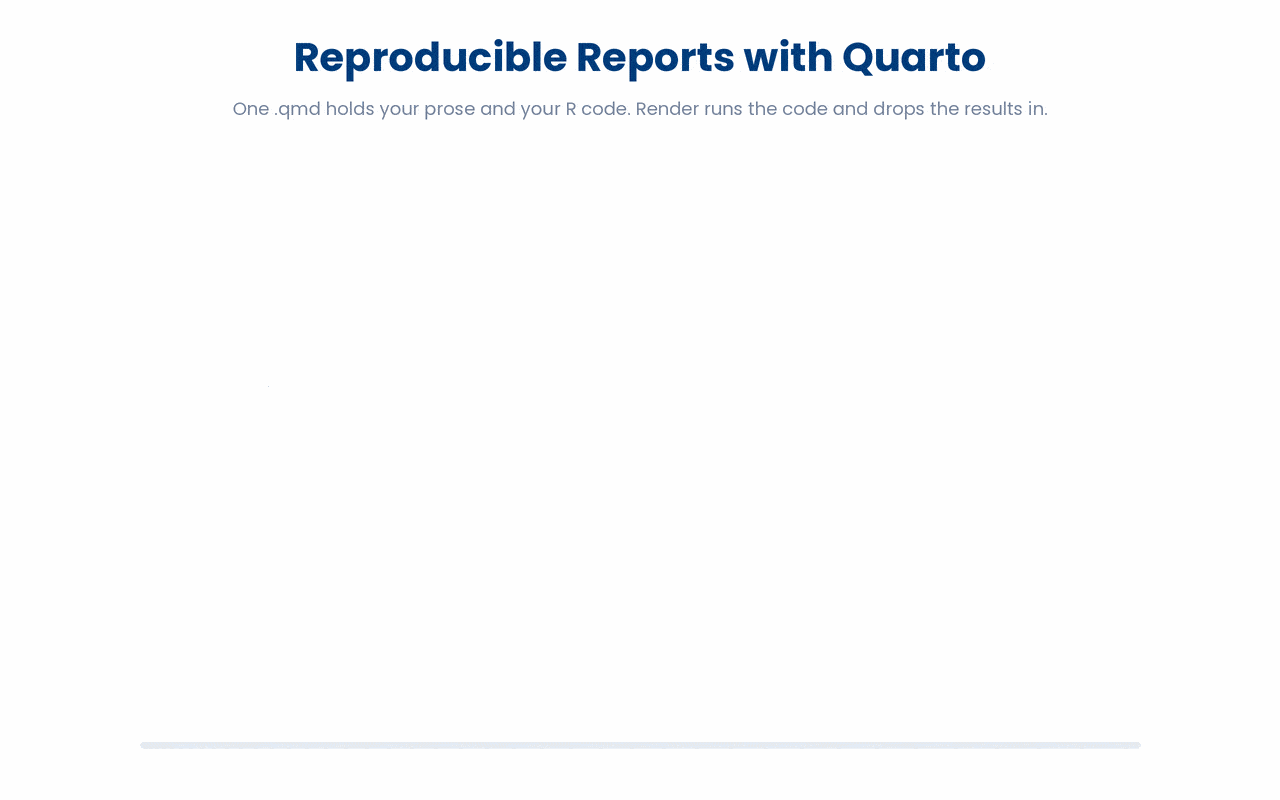 A Quarto report is generated by running the code in your .qmd, so every number and figure in the finished document is computed from the raw data rather than copied in by hand.