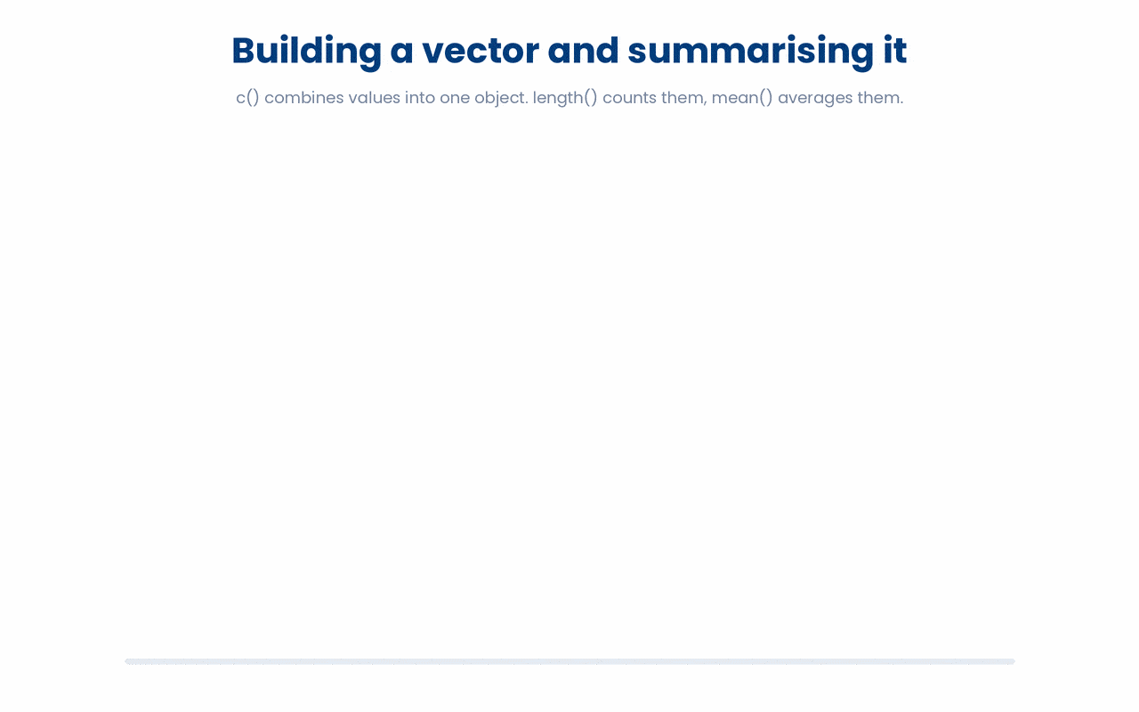 c() bundles many separate values into one named vector, which summary functions like length() and mean() then read as a single object to return a count and an average.