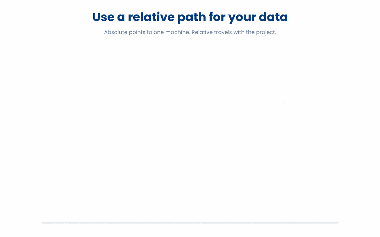 An absolute path is tied to one computer and breaks the moment your code runs somewhere else, while a relative path travels inside the project folder so it keeps working when a colleague re-runs your analysis.