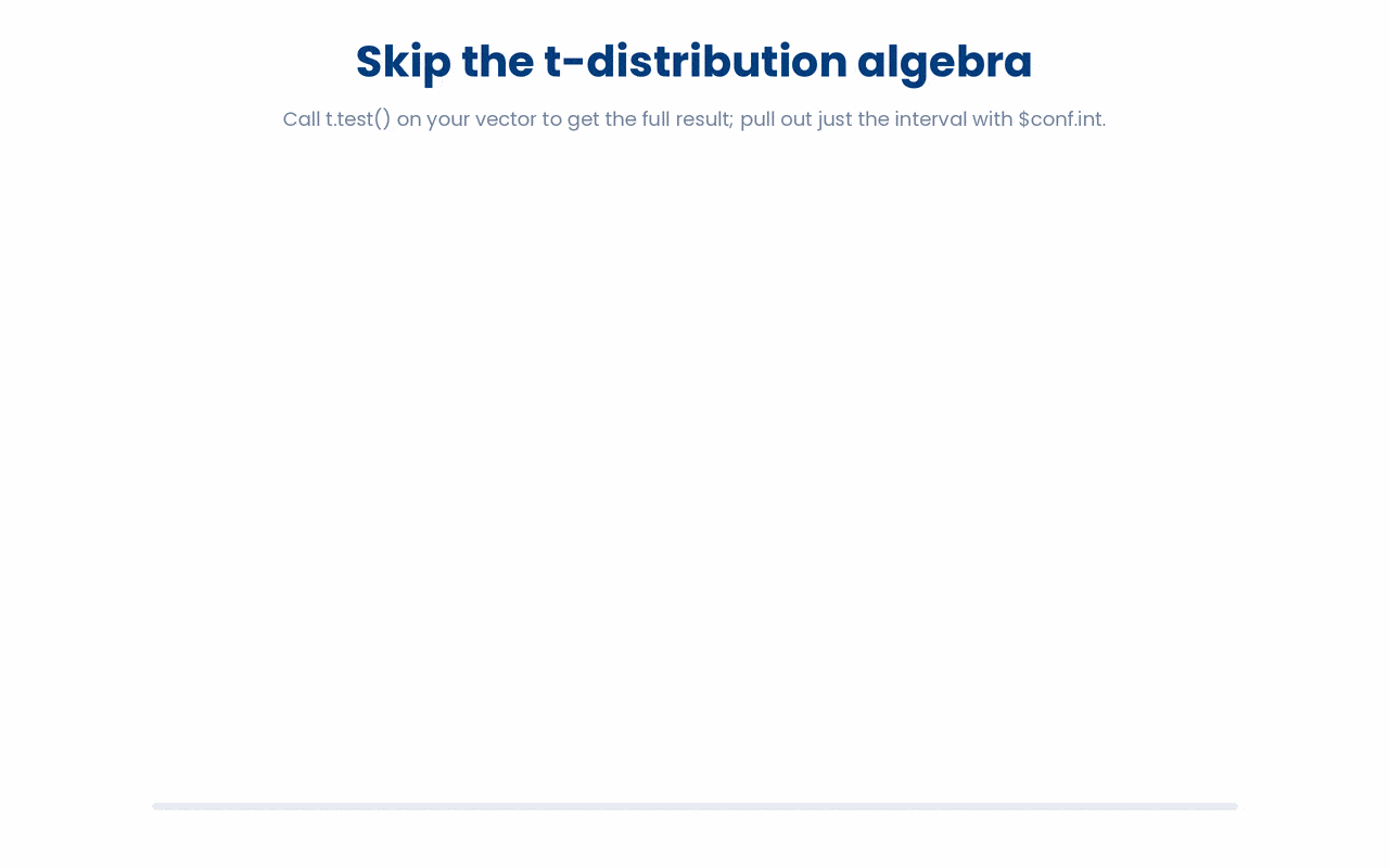 t.test() returns a named list holding the whole result, and $conf.int selects just the confidence interval from it, so no t-distribution formula is needed.